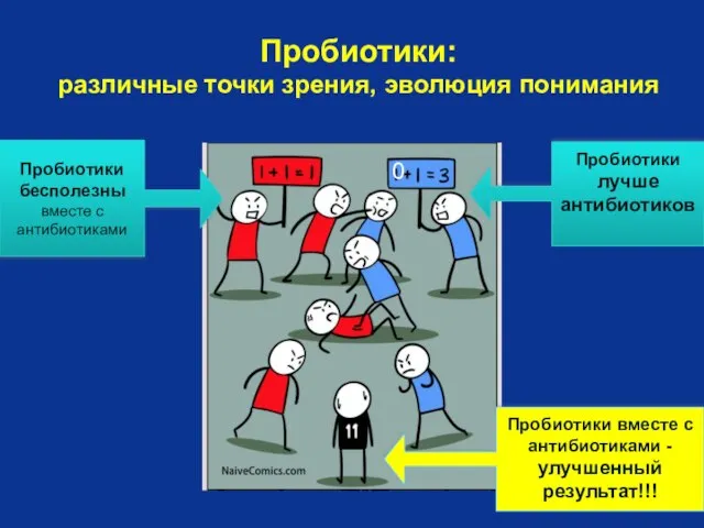 Пробиотики: различные точки зрения, эволюция понимания Пробиотики бесполезны вместе с антибиотиками