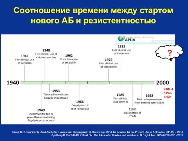 Соотношение времени между стартом нового АБ и резистентностью Trivedi K. K.