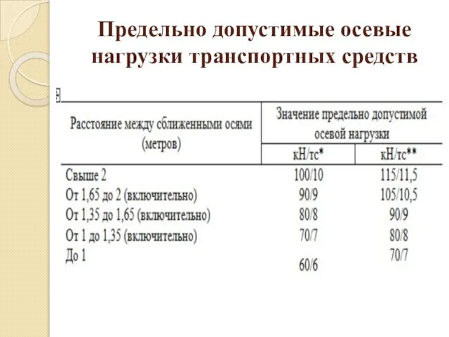 Предельно допустимые осевые нагрузки транспортных средств