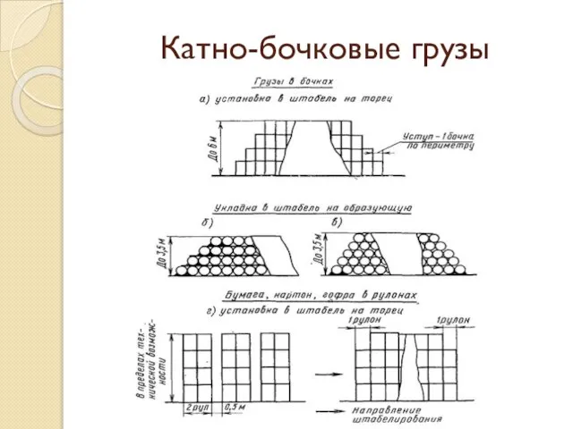 Катно-бочковые грузы