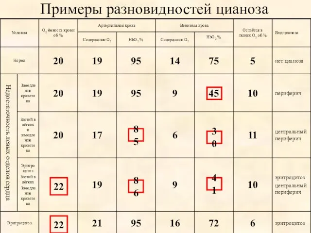 Примеры разновидностей цианоза 22 22 85 86 30 41