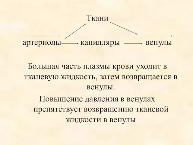 Ткани артериолы капилляры венулы Большая часть плазмы крови уходит в тканевую