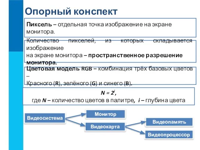 Пиксель – отдельная точка изображение на экране монитора. Видеосистема Монитор Видеокарта