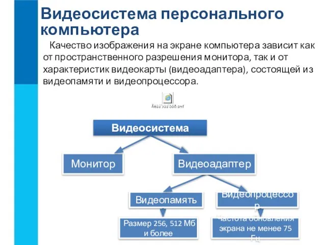 Видеопамять Видеопроцессор Монитор Видеоадаптер Видеосистема персонального компьютера Качество изображения на экране