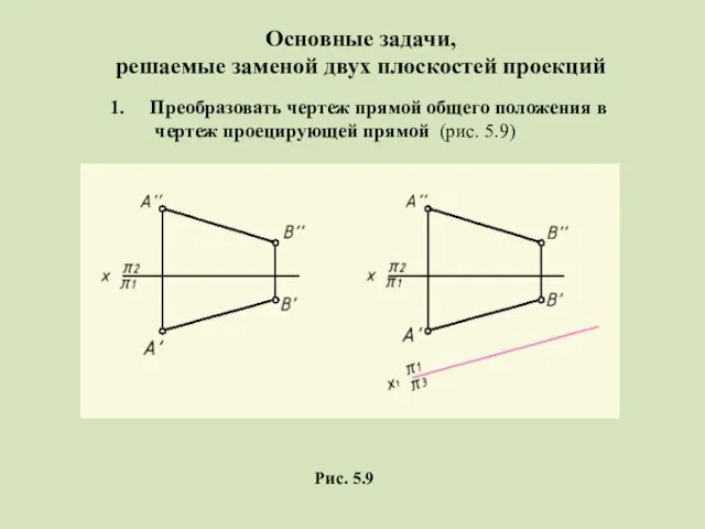 Основные задачи, решаемые заменой двух плоскостей проекций Преобразовать чертеж прямой общего