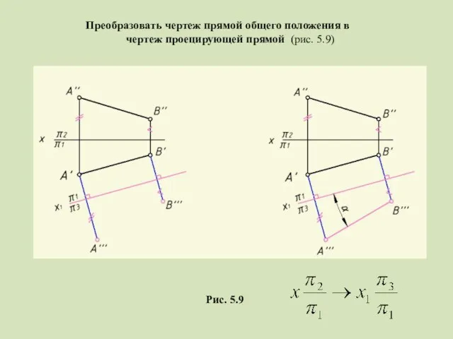 Преобразовать чертеж прямой общего положения в чертеж проецирующей прямой (рис. 5.9) Рис. 5.9