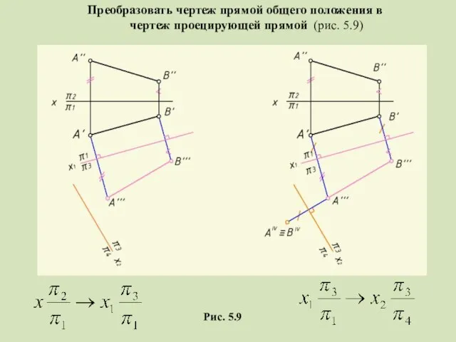 Преобразовать чертеж прямой общего положения в чертеж проецирующей прямой (рис. 5.9) Рис. 5.9