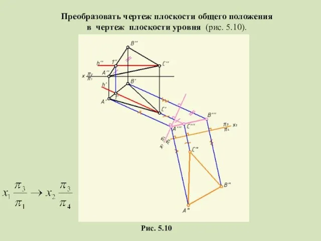 Рис. 5.10 Преобразовать чертеж плоскости общего положения в чертеж плоскости уровня (рис. 5.10).