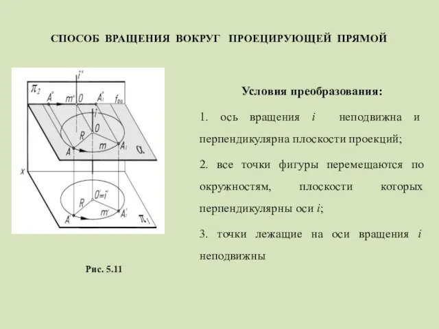 СПОСОБ ВРАЩЕНИЯ ВОКРУГ ПРОЕЦИРУЮЩЕЙ ПРЯМОЙ Рис. 5.11 Условия преобразования: 1. ось