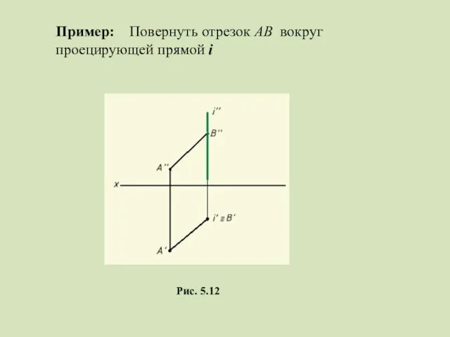 Пример: Повернуть отрезок AB вокруг проецирующей прямой i Рис. 5.12