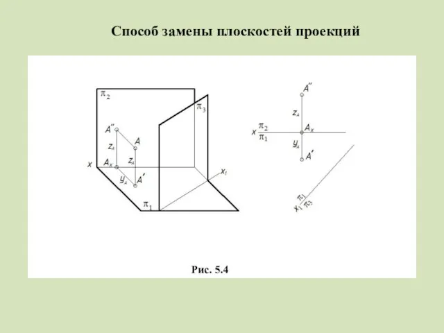 Способ замены плоскостей проекций Рис. 5.4