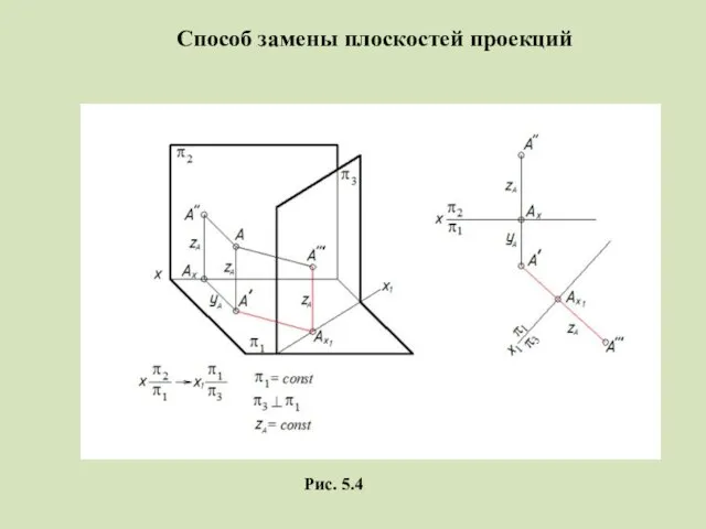 Способ замены плоскостей проекций Рис. 5.4