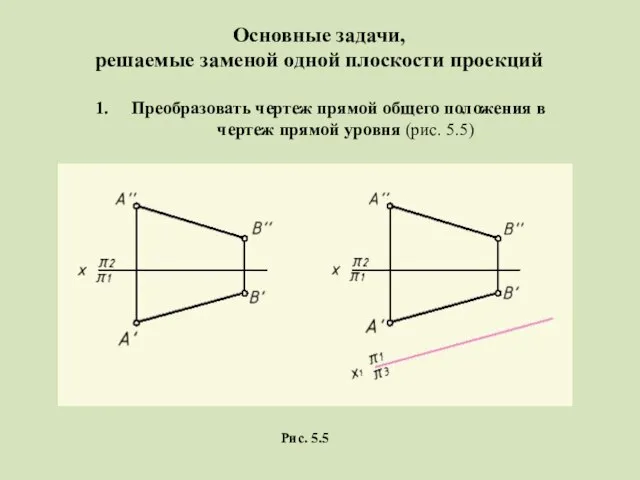 Основные задачи, решаемые заменой одной плоскости проекций Преобразовать чертеж прямой общего