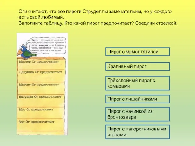 Оги считают, что все пироги Струделлы замечательны, но у каждого есть