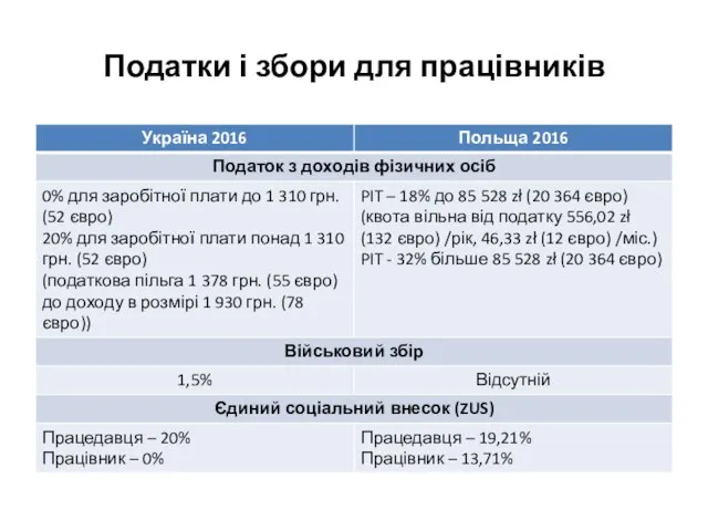 Податки і збори для працівників