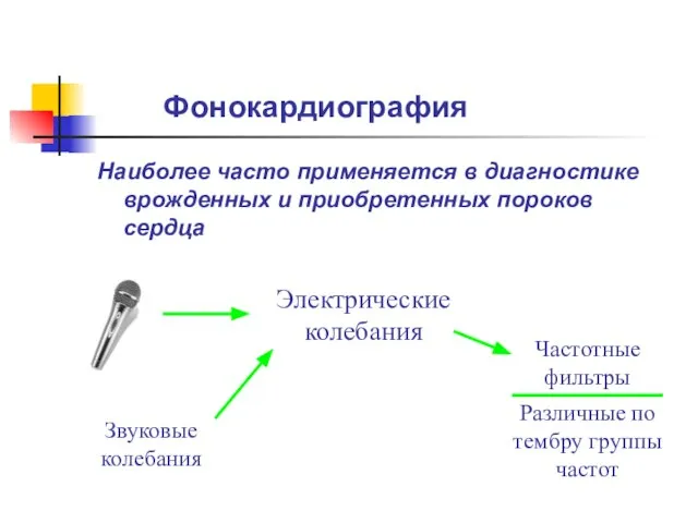 Фонокардиография Наиболее часто применяется в диагностике врожденных и приобретенных пороков сердца