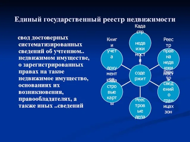 Единый государственный реестр недвижимости свод достоверных систематизированных сведений об учтенном.. недвижимом