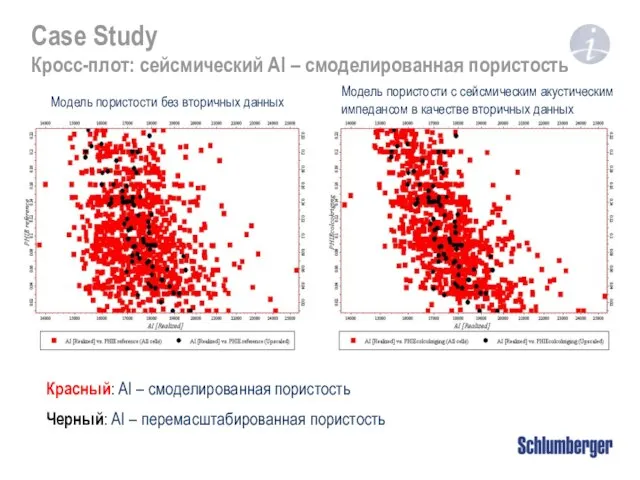 Модель пористости без вторичных данных Модель пористости с сейсмическим акустическим импедансом