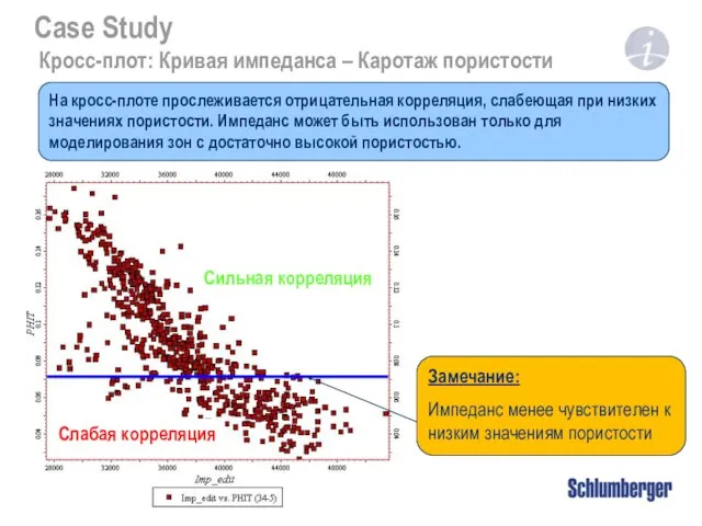 Case Study Кросс-плот: Кривая импеданса – Каротаж пористости Замечание: Импеданс менее