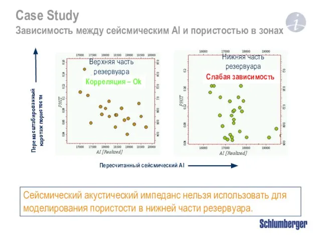 Сейсмический акустический импеданс нельзя использовать для моделирования пористости в нижней части