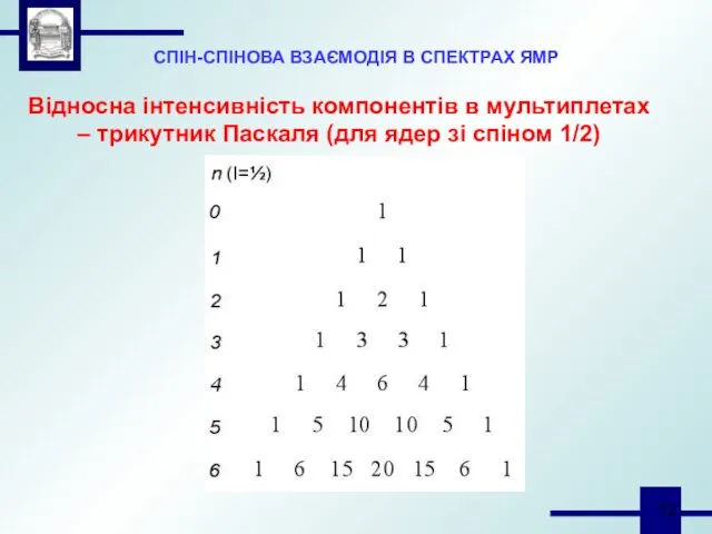 СПІН-СПІНОВА ВЗАЄМОДІЯ В СПЕКТРАХ ЯМР Відносна інтенсивність компонентів в мультиплетах –