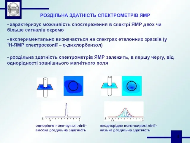 РОЗДІЛЬНА ЗДАТНІСТЬ СПЕКТРОМЕТРІВ ЯМР - експериментально визначається на спектрах еталонних зразків