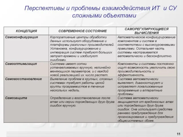 Перспективы и проблемы взаимодействия ИТ и СУ сложными объектами