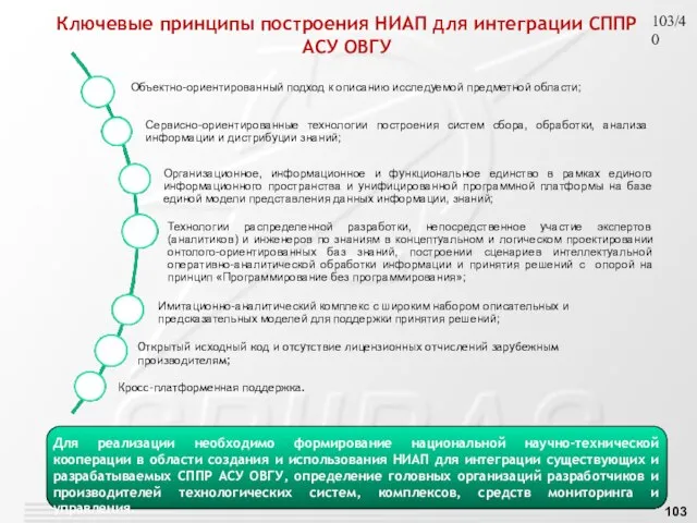 Ключевые принципы построения НИАП для интеграции СППР АСУ ОВГУ Для реализации