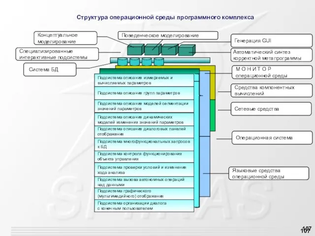 Структура операционной среды программного комплекса