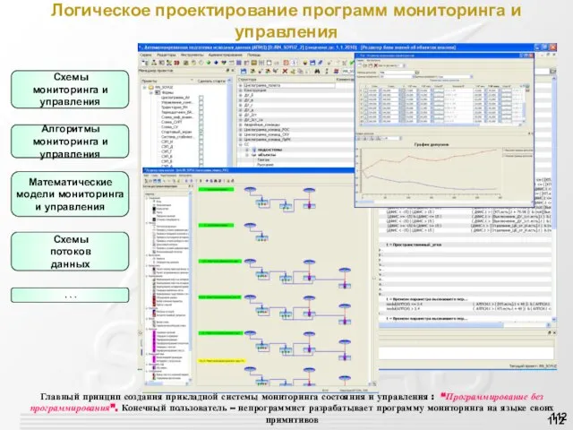 . . . Схемы потоков данных Математические модели мониторинга и управления