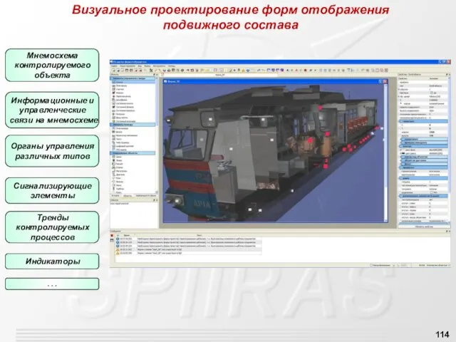 . . . Индикаторы Тренды контролируемых процессов Сигнализирующие элементы Органы управления