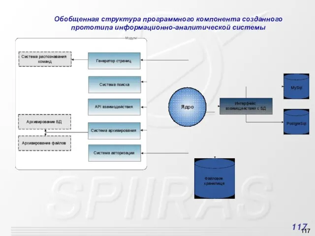 Обобщенная структура программного компонента созданного прототипа информационно-аналитической системы