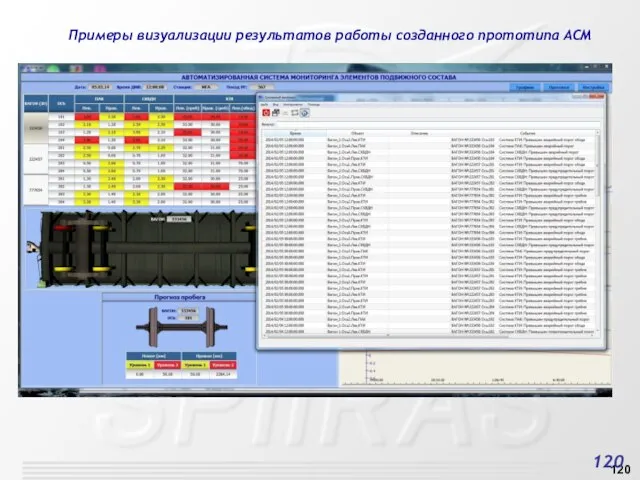 Примеры визуализации результатов работы созданного прототипа АСМ