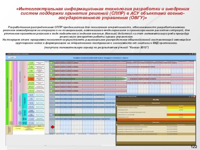 «Интеллектуальная информационная технология разработки и внедрения систем поддержки принятия решений (СППР)