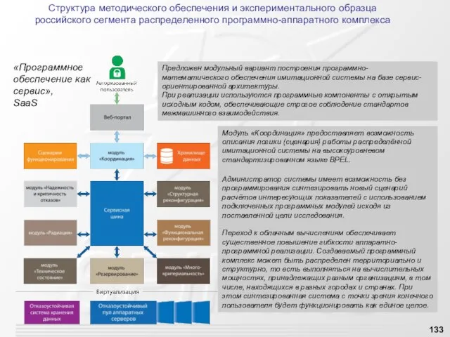 Структура методического обеспечения и экспериментального образца российского сегмента распределенного программно-аппаратного комплекса