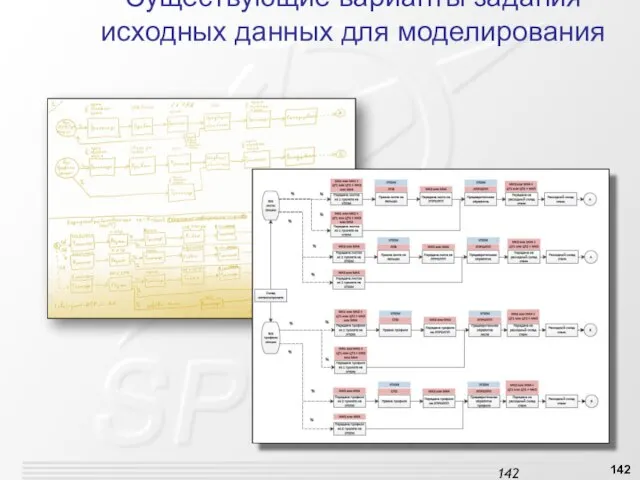 Существующие варианты задания исходных данных для моделирования