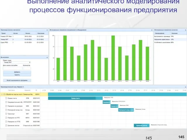 Выполнение аналитического моделирования процессов функционирования предприятия