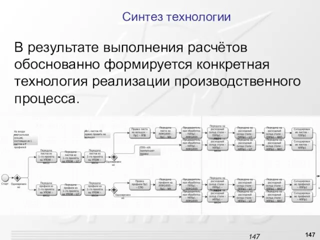 Синтез технологии В результате выполнения расчётов обоснованно формируется конкретная технология реализации производственного процесса.