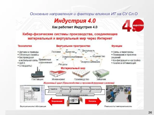 Основные направления и факторы влияния ИТ на СУ Сл.О