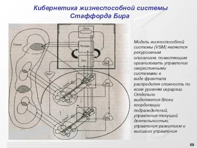 Кибернетика жизнеспособной системы Стаффорда Бира Модель жизнеспособной системы (VSM) является рекурсивным