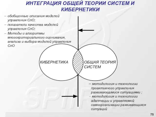 ИНТЕГРАЦИЯ ОБЩЕЙ ТЕОРИИ СИСТЕМ И КИБЕРНЕТИКИ методология и технологии проактивного управления