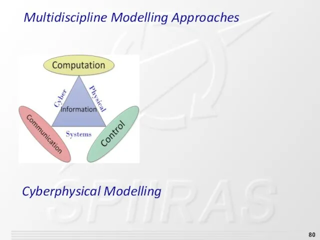 Multidiscipline Modelling Approaches Cyberphysical Modelling