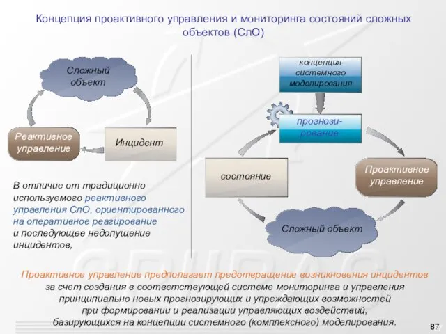 Концепция проактивного управления и мониторинга состояний сложных объектов (СлО) В отличие