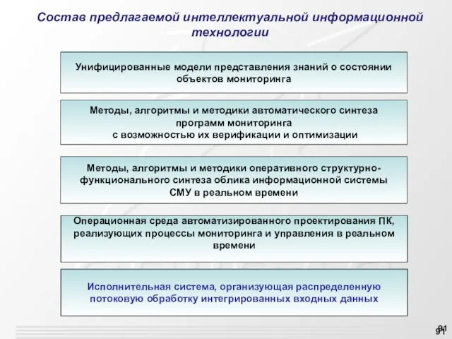 Состав предлагаемой интеллектуальной информационной технологии Унифицированные модели представления знаний о состоянии