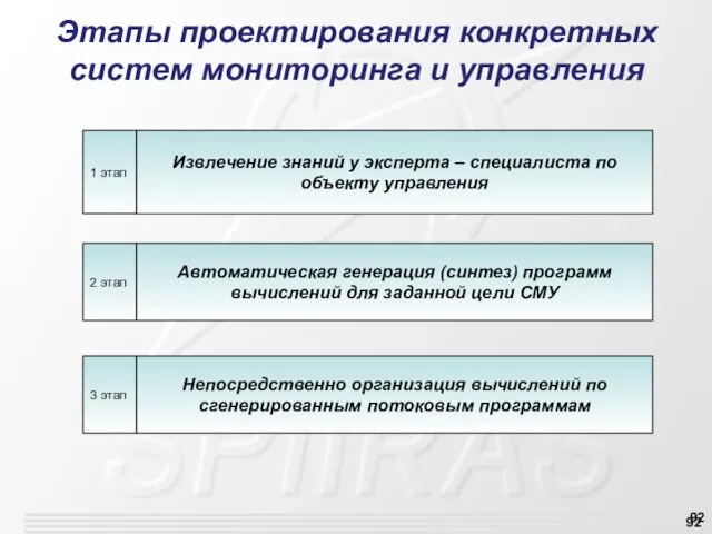 Этапы проектирования конкретных систем мониторинга и управления