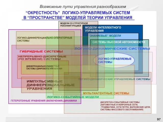 Возможные пути управления разнообразием