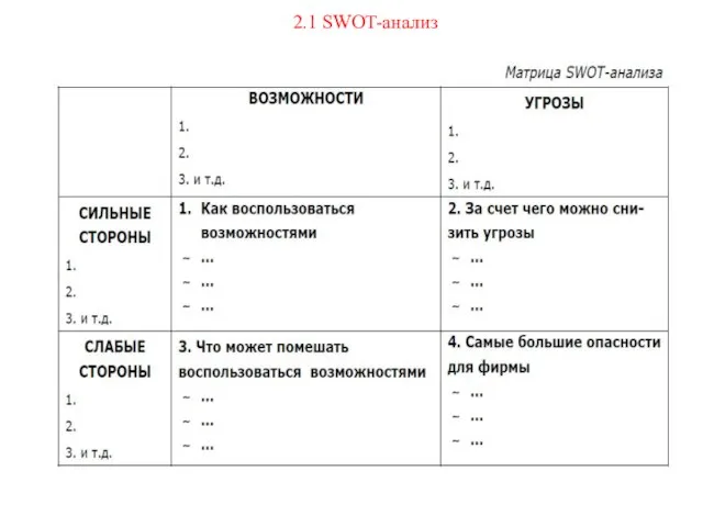 2.1 SWOT-анализ