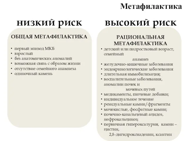 ОБЩАЯ МЕТАФИЛАКТИКА первый эпизод МКБ взрослый без анатомических аномалий возможная связь