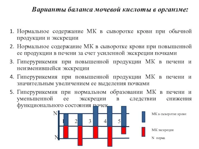 Варианты баланса мочевой кислоты в органзме: Нормальное содержание МК в сыворотке