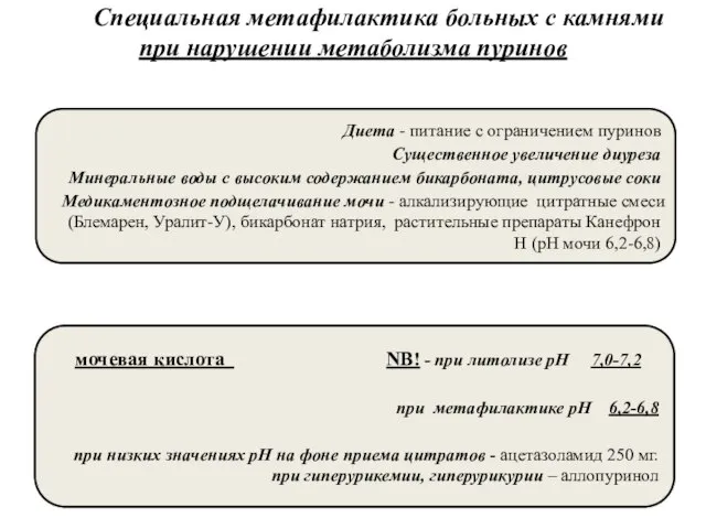 Специальная метафилактика больных с камнями при нарушении метаболизма пуринов Диета -